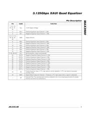 MAX3980UTH+T datasheet.datasheet_page 5