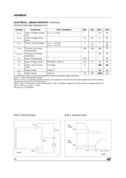 VND05BSP13TR 数据规格书 4