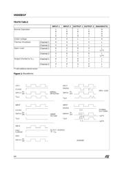 VND05BSP 数据规格书 6