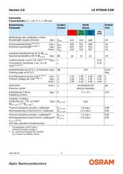 LE RTDUW S2WN datasheet.datasheet_page 4