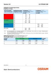 LE RTDUW S2WN datasheet.datasheet_page 5