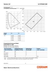 LE RTDUW S2WN datasheet.datasheet_page 6