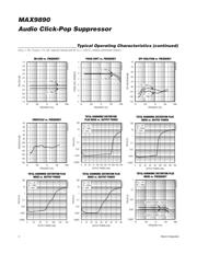 MAX9890AEBL+T datasheet.datasheet_page 4