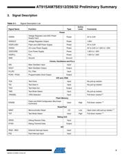 AT91SAM7SE256-CU datasheet.datasheet_page 5