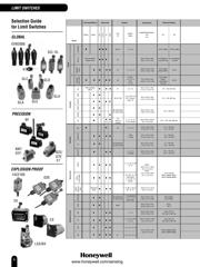 GLAA20K8C datasheet.datasheet_page 2