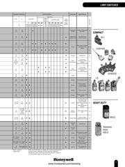 GLAA20K8C datasheet.datasheet_page 3