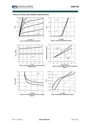 AON7752 datasheet.datasheet_page 3