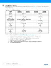 ATSAM4E16CA-AUR datasheet.datasheet_page 4