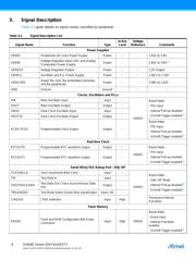 ATSAM4E16CA-AUR datasheet.datasheet_page 6