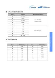 CL21C4R7CBAANNC datasheet.datasheet_page 3