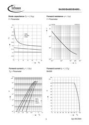 BA595 datasheet.datasheet_page 3