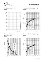 BA595 datasheet.datasheet_page 4