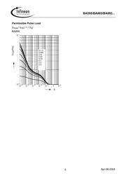 BA595 datasheet.datasheet_page 5