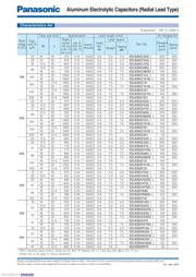 EEU-EB1J4R7S datasheet.datasheet_page 3