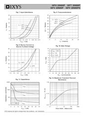 IXFH20N80P datasheet.datasheet_page 4