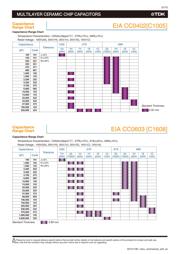 C2012X7R1A106M125AE datasheet.datasheet_page 4