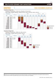 C5750X7T2J474M250KE datasheet.datasheet_page 5