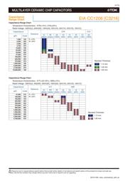 C5750X7S2A106M230KE datasheet.datasheet_page 6