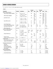 AD8601ART-REEL datasheet.datasheet_page 4