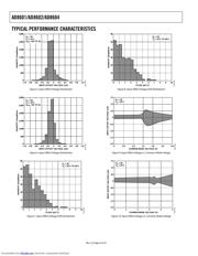 AD8601ART-REEL datasheet.datasheet_page 6