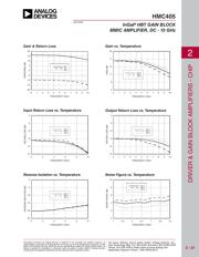 HMC405 datasheet.datasheet_page 2