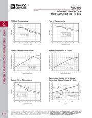 HMC405 datasheet.datasheet_page 3