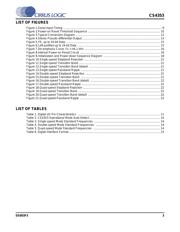 CS4353-CNZ datasheet.datasheet_page 3