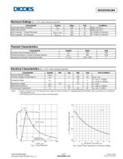 DESD5V0S1BB-7 datasheet.datasheet_page 2