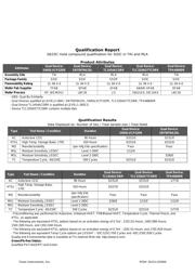 UCC27524AD datasheet.datasheet_page 4