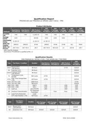 UCC27524AD datasheet.datasheet_page 6