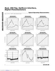 MAX5451 datasheet.datasheet_page 4