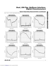 MAX5451 datasheet.datasheet_page 5