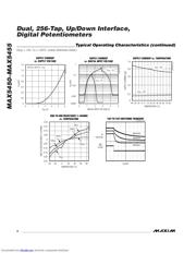 MAX5451 datasheet.datasheet_page 6