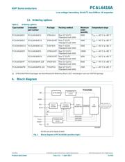 PCAL6416AEX1 datasheet.datasheet_page 4