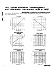 MAX8559EBAJJ+T datasheet.datasheet_page 4