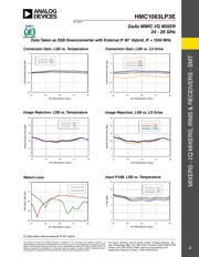 HMC1063LP3E datasheet.datasheet_page 3