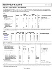 ADUM240D0BRIZ datasheet.datasheet_page 4