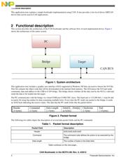 MCF51JM32VLK datasheet.datasheet_page 2