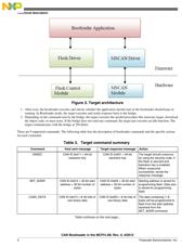 MCF51JM32VLK datasheet.datasheet_page 4