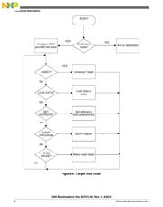 MCF51JM32VLK datasheet.datasheet_page 6