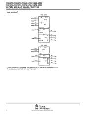 SN74LS293DRG4 datasheet.datasheet_page 2