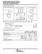 SN74LS293NE4 datasheet.datasheet_page 6