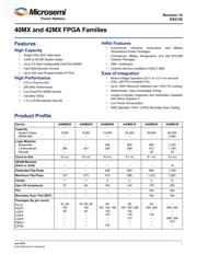 A42MX36-3PQ208I datasheet.datasheet_page 1