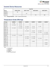 A42MX36-3BGG272 datasheet.datasheet_page 3