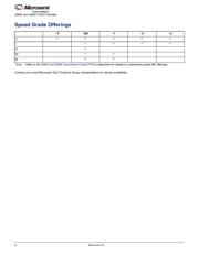 A42MX36-3BGG272 datasheet.datasheet_page 4