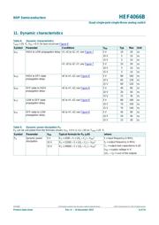 HEF4066BP datasheet.datasheet_page 6