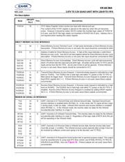 XR16C864CQ-F datasheet.datasheet_page 5