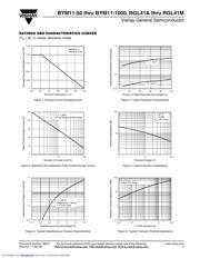 BYM11-600 datasheet.datasheet_page 3