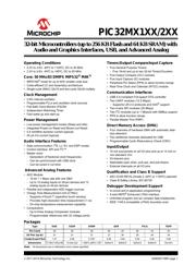 PIC32MX250F256L-I/PT datasheet.datasheet_page 1