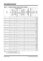 PIC32MX250F256L-I/PT datasheet.datasheet_page 2